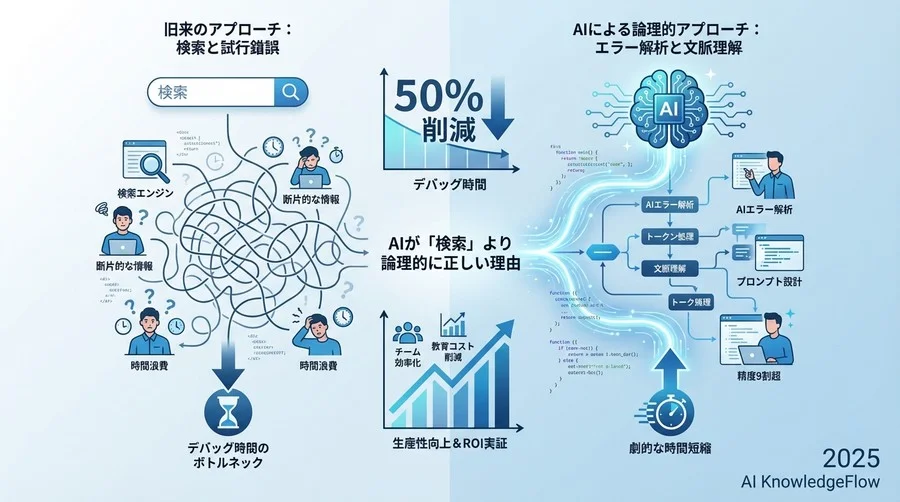 証明：AIは人間よりも「ログの文脈」を速く正確に読める - Section Image