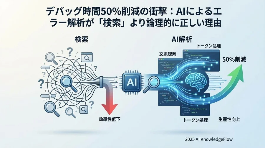 精度9割を超えるための「コンテキスト提供」の原理 - Section Image