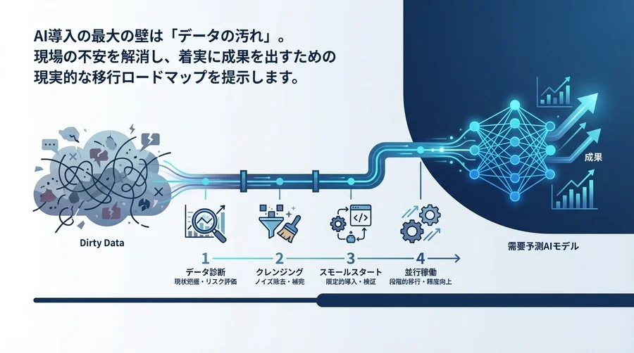 需要予測AIは「汚いデータ」で始めろ：失敗しないための現実的導入ロードマップ