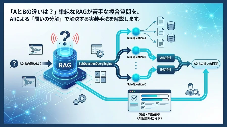 比較質問に弱いRAGを救う？SubQuestionQueryEngineの実装と判断基準