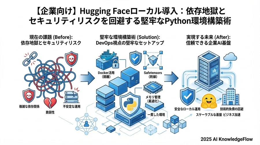 例: CUDA 12.1の場合 - Section Image 3