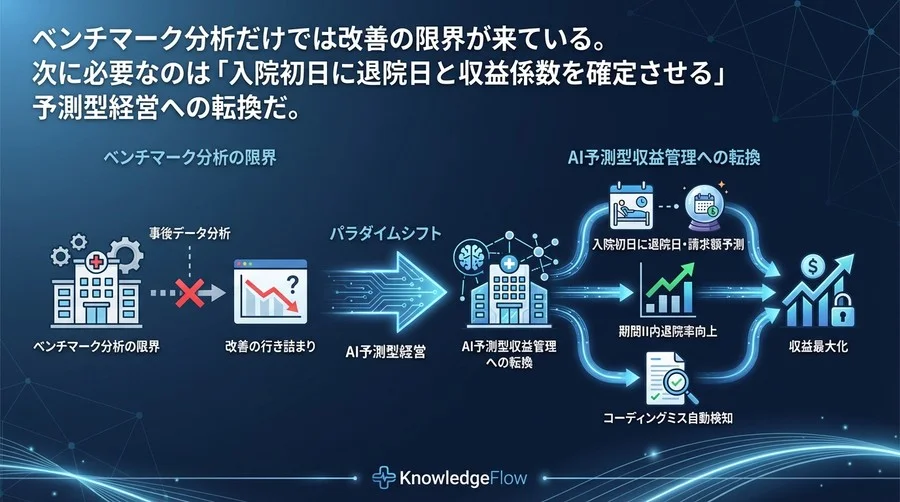 DPC病院経営の限界突破：ベンチマーク分析から「AI予測型」収益管理へ転換せよ