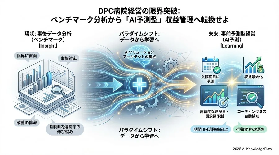 「医療の不確実性」をAI活用の言い訳にしてはいけない - Section Image 3