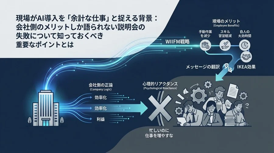 AI導入が現場で「余計な仕事」扱いされる理由：心理学で解く説明会の失敗とWIIFM戦略