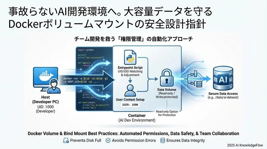 gosuのインストール（省略） - Section Image 3