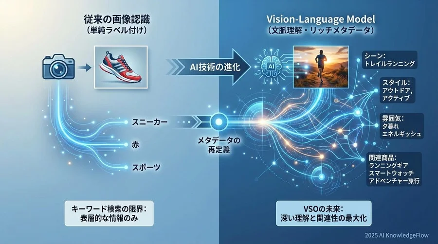 AIは何を「視て」いるのか？画像認識技術の進化とメタデータの再定義 - Section Image