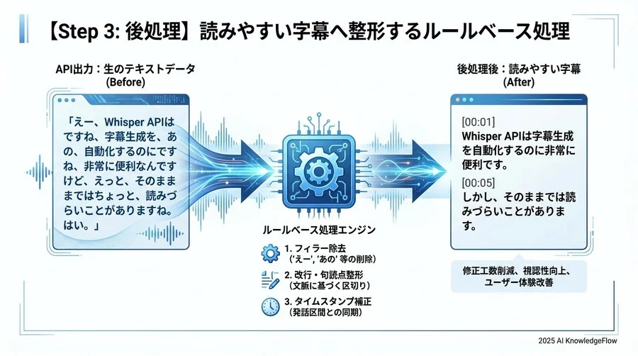 概念的なコード例 - Section Image 3