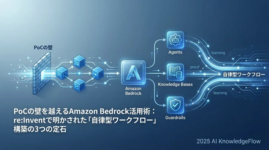 自動化の基本原則：Bedrock新機能が担う3つの役割 - Section Image