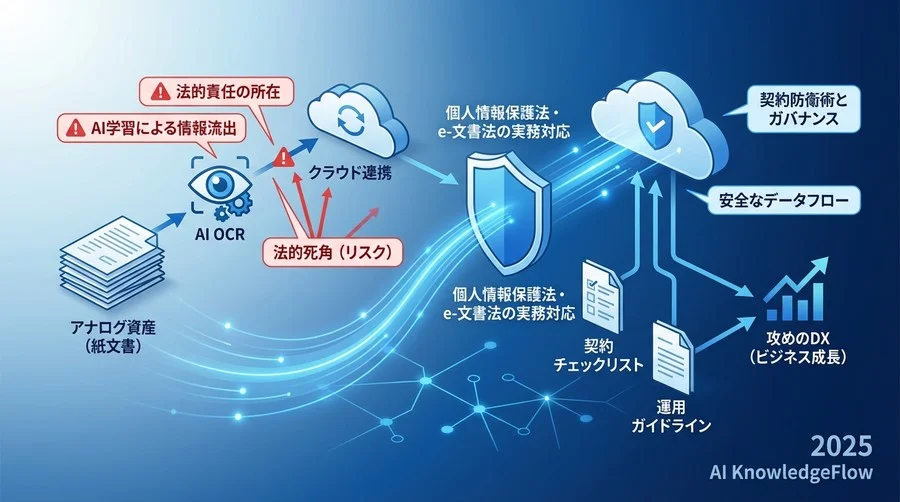 クラウド連携と法規制：個人情報保護法・e-文書法の実務対応 - Section Image
