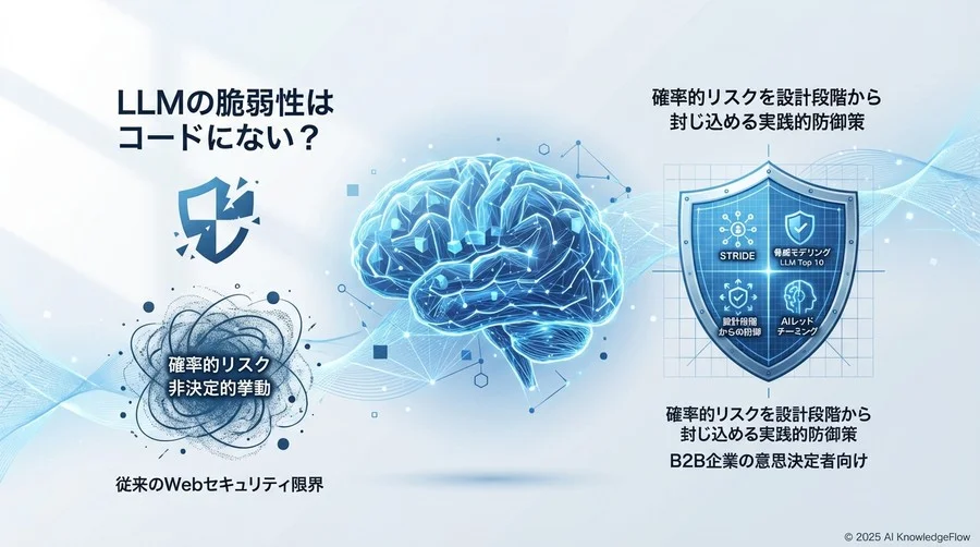 脆弱性診断と評価の新しいアプローチ - Section Image