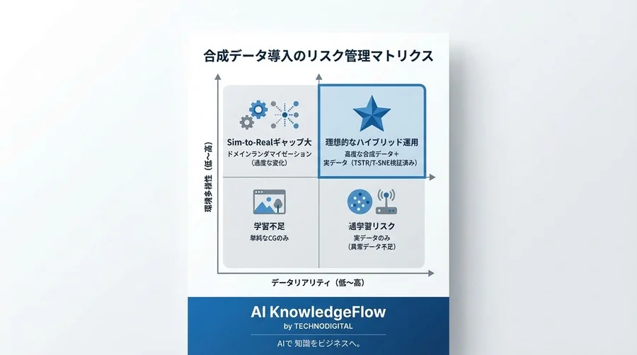エッジAIの「データ不足」を安全に突破する合成データ活用の品質保証ロードマップ - Conclusion Image