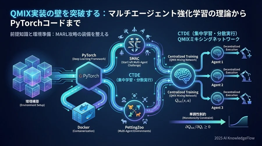 前提知識と環境準備：MARL攻略の装備を整える - Section Image