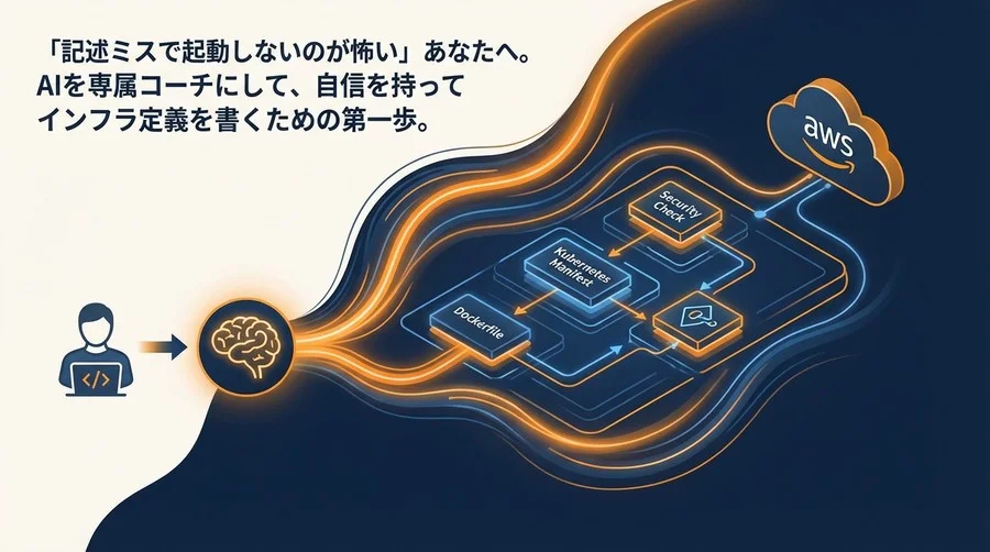「インフラ構築が怖い」を卒業。生成AIを専属コーチにしてDockerfileとKubernetesを学ぶ実践ガイド
