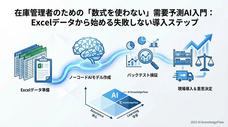 Step 2：過去データによる「バックテスト」で信頼性を検証する - Section Image