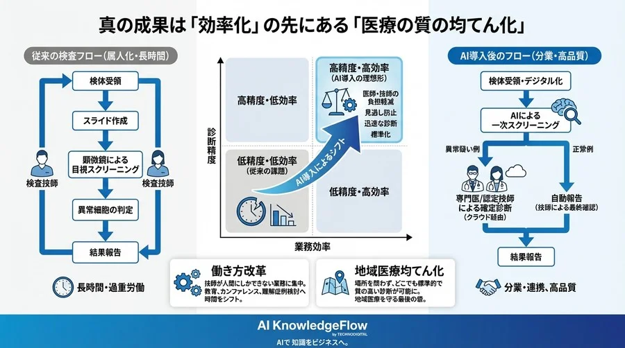 誤解③：「導入には高額な専用機材と大規模システムが必要だ」 - Section Image 3
