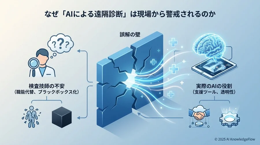 なぜ「AIによる遠隔診断」は現場から警戒されるのか - Section Image