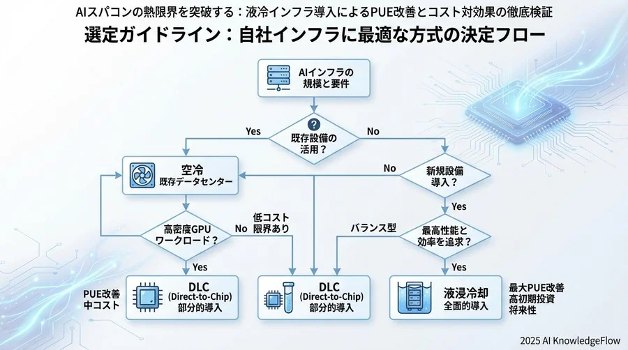 経済性評価：CAPEXとOPEXの損益分岐点分析 - Section Image 3