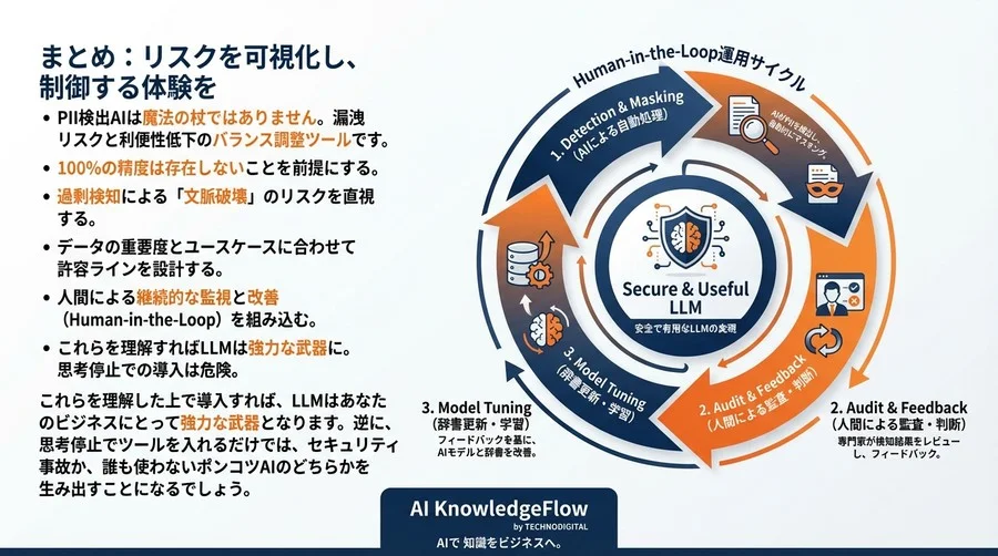 PII検出AIの「過剰検知」が招くLLMの機能不全と、確率的リスクの正体 - Conclusion Image