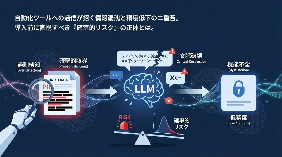 PII検出AIの「過剰検知」が招くLLMの機能不全と、確率的リスクの正体