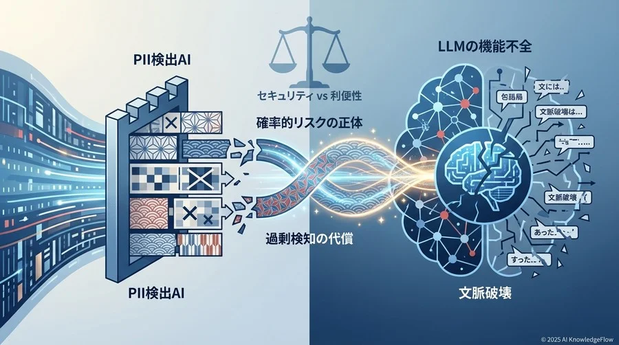 検出モデルの技術特性：BERT、LLM、ハイブリッド方式の長所と短所 - Section Image