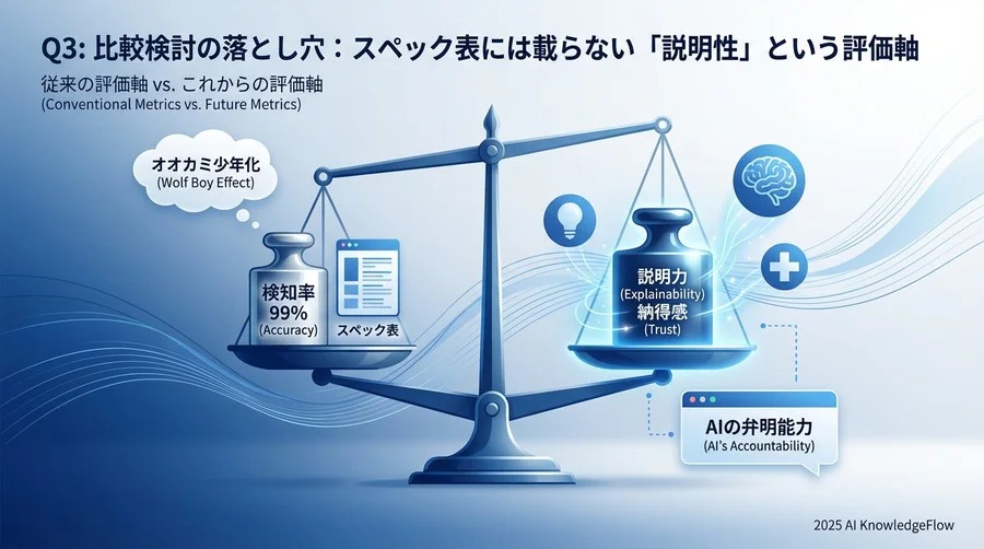 Q3: 比較検討の落とし穴：スペック表には載らない「説明性」という評価軸 - Section Image
