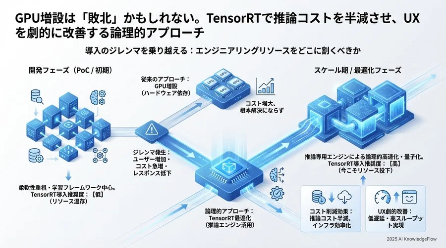 導入のジレンマを乗り越える：エンジニアリングリソースをどこに割くべきか - Section Image 3