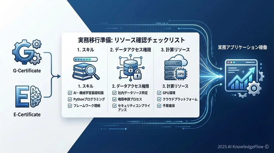2. 事前準備：実務移行に必要なリソース確認 - Section Image