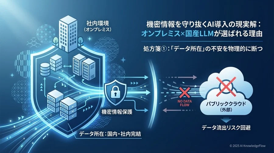 処方箋①：「データ所在」の不安を物理的に断つ - Section Image