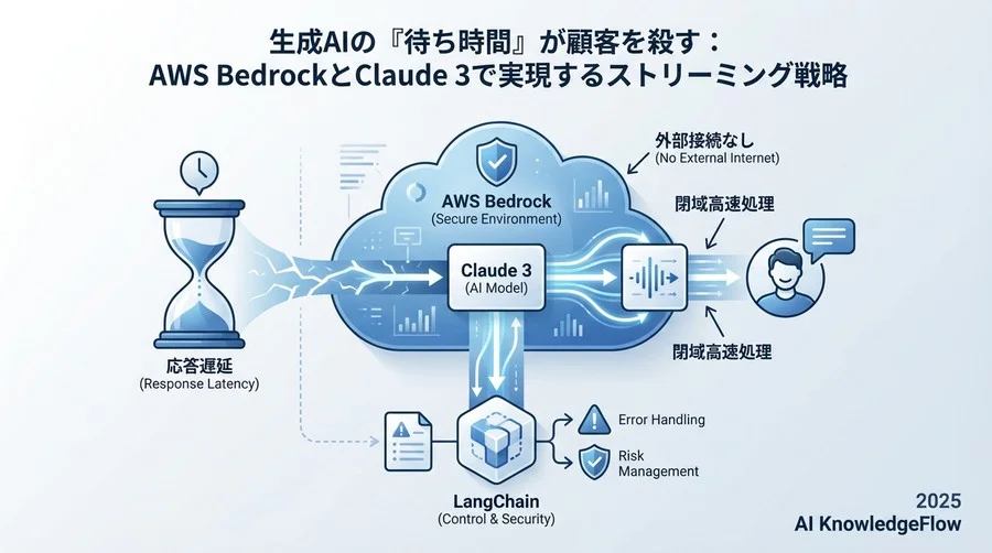 アーキテクチャ選定の論点：なぜAWS BedrockとClaude 3なのか - Section Image