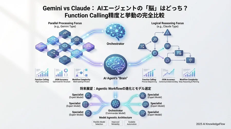 ケーススタディ別・最適配置マトリクス - Section Image 3