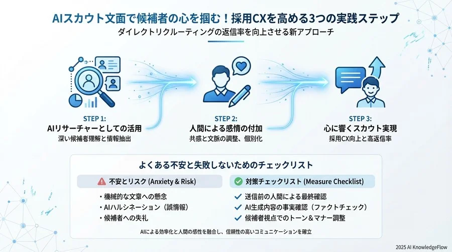 実践編：たった3ステップで「あなただけの」スカウト文を作る - Section Image 3