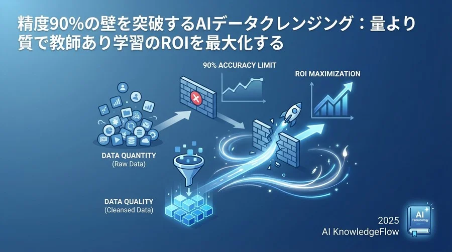 【実証データ】クレンジング導入で学習コストはどう変わるか - Section Image