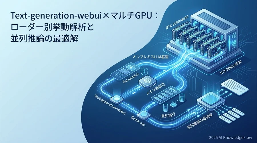 総括：オンプレミスLLM基盤構築への示唆 - Section Image