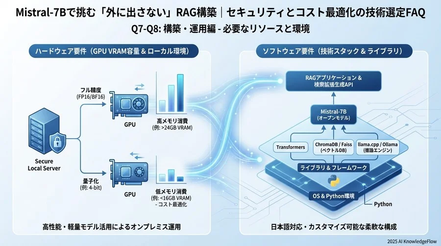 Q7-Q8：構築・運用編 - 必要なリソースと環境 - Section Image