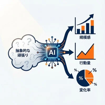 ガクチカ指導のAI革命：学生の「抽象的な頑張り」を数値化する3段階メソッド