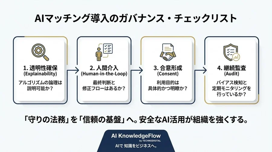 内定者AIマッチングの法的リスクと回避策：ブラックボックス人事を防ぐガバナンス戦略 - Conclusion Image