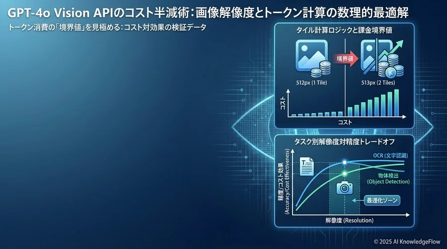 トークン消費の「境界値」を見極める：コスト対効果の検証データ - Section Image