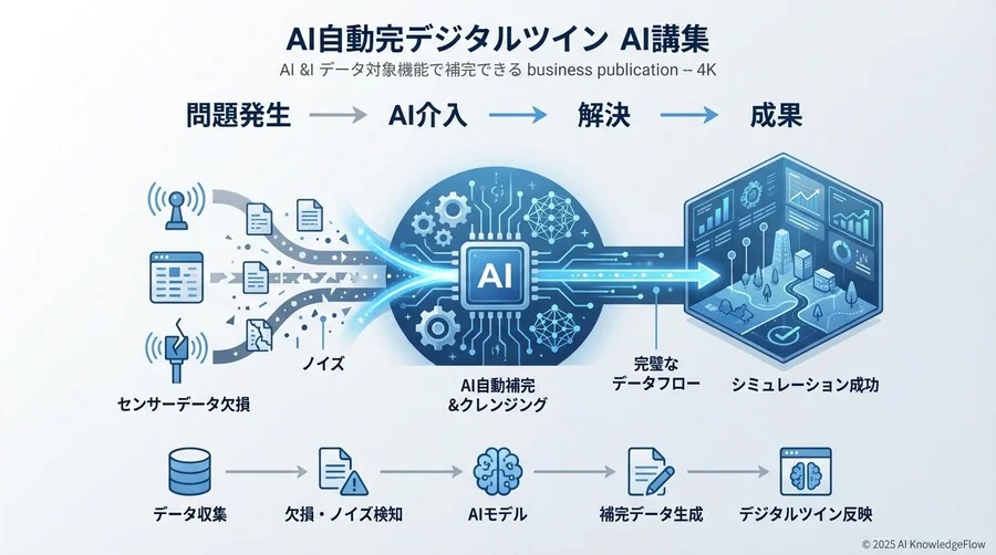 Q1-Q3：基本編「なぜAIによるクレンジングが必要なのか？」 - Section Image