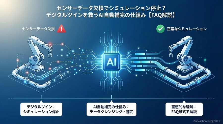 Q4-Q6：仕組み編「AIはどうやって『ないデータ』を作るのか？」 - Section Image