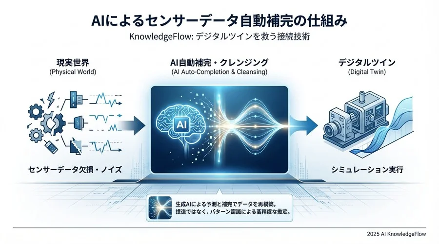 Q7-Q9：実践・導入編「現場導入への第一歩は？」 - Section Image 3