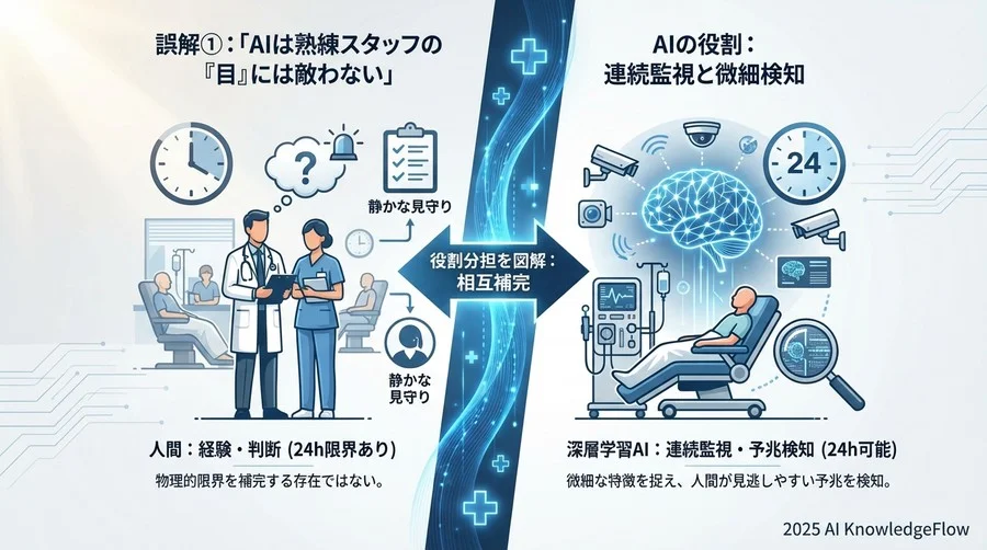 誤解①：「AIは熟練スタッフの『目』には敵わない」 - Section Image