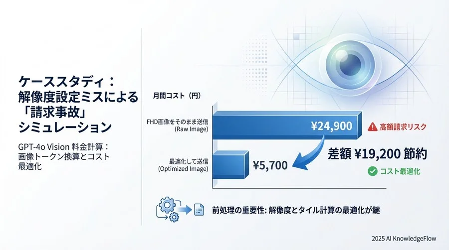 ケーススタディ：解像度設定ミスによる「請求事故」シミュレーション - Section Image 3
