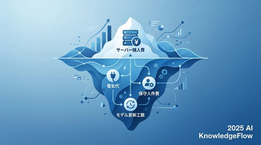 テンプレート③:ローカル環境構築・運用コスト試算 - Section Image