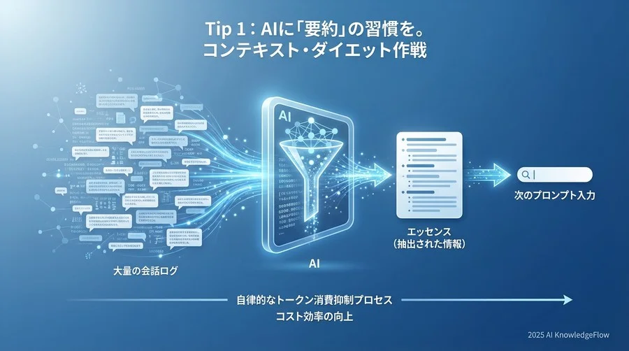 Tip 1：AIに「要約」の習慣を。コンテキスト・ダイエット作戦 - Section Image