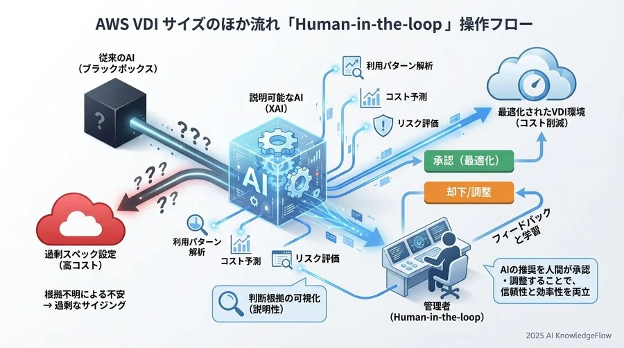 AIによる「利用パターン解析」がもたらすパラダイムシフト - Section Image 3