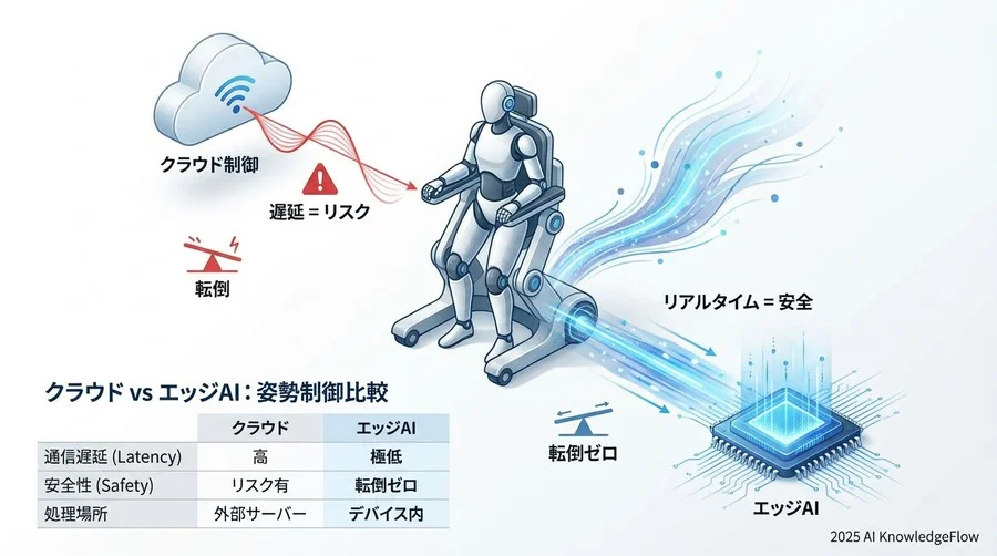 Expert 3：セキュリティ専門家の視点「医療データ保護とオンデバイス学習の必然性」 - Section Image 3