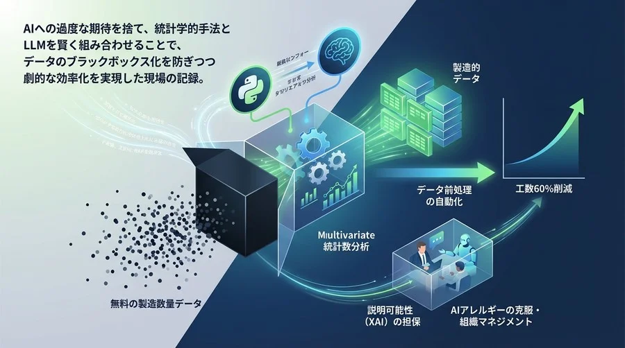 PythonとLLMで挑む製造業データの構造化：多変量解析の内製化が「ブラックボックス」を打破した全記録