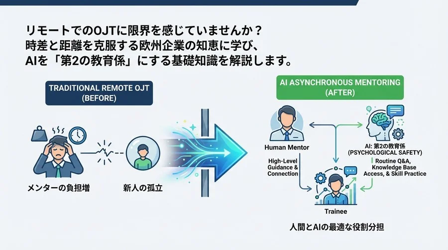 リモート教育の限界を突破する：欧州流「AI非同期メンタリング」導入の教科書