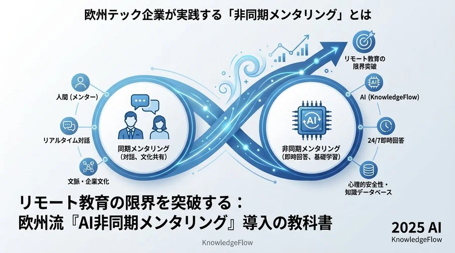 欧州テック企業が実践する「非同期メンタリング」とは - Section Image