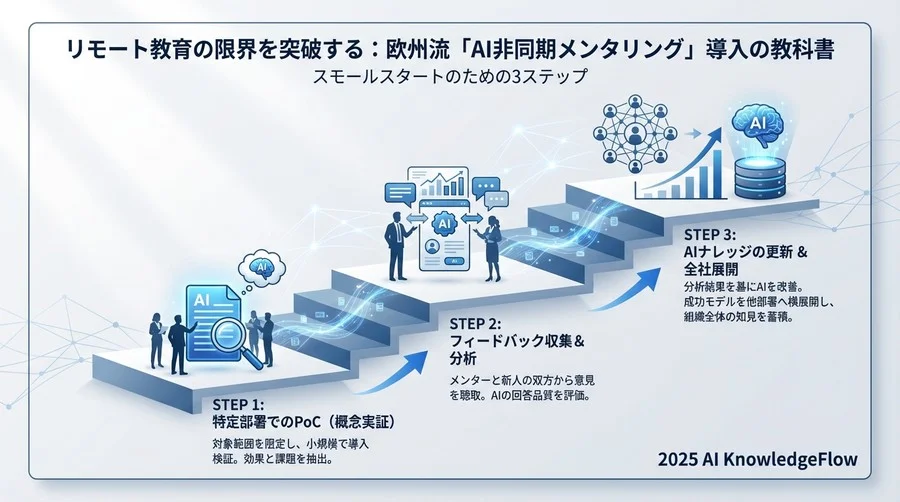 導入前の準備：AIは「教えられたこと」しか教えられない - Section Image 3